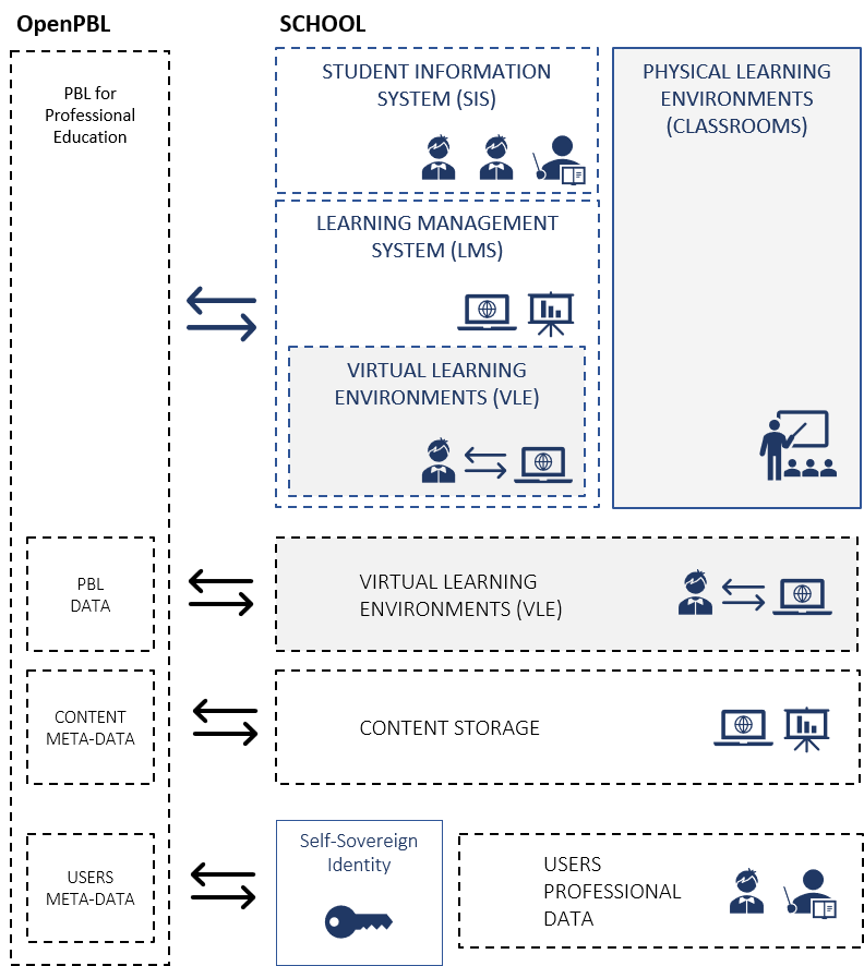 OPEN-PBL APP | app-docs